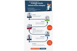 Opnieuw twee tenten voor de ZAP voetbal- en handbalkampen