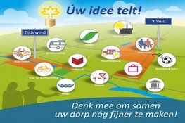 Uw idee telt! Denk mee over de toekomst van ’t Veld en Zijdewind